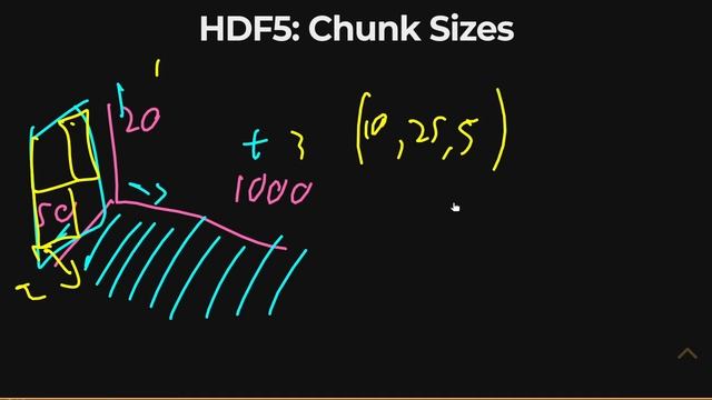 HDF5 - Chunk Sizes смотреть онлайн