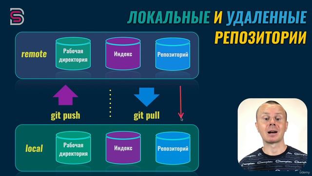 52 Сервисы хостинга Git репозиториев смотреть онлайн