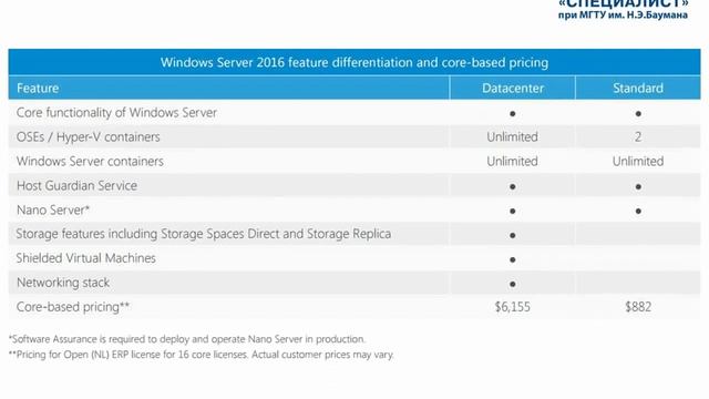 Vmware Vs Hyper V  преимущества и недостатки
