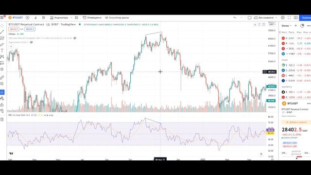 ДИВЕРГЕНЦИЯ И КОНФЕРГЕНЦИЯ - ТРЕЙДИНГ | ЧТО ЭТО? КАК ИХ НАЙТИ НА ГРАФИКЕ?