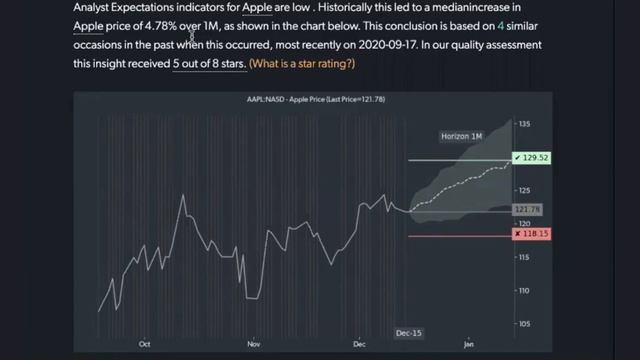 Apple Inc (NASDAQ: AAPL) - stock spotlight December 16, 2020 смотреть онлайн
