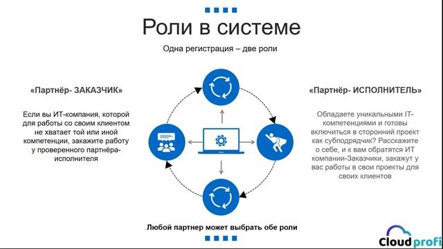Вебинар "возможности платформы CloudProfi" смотреть онлайн