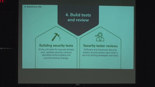 The Software Security Testing Lifecycle: The framework testers need смотреть онлайн