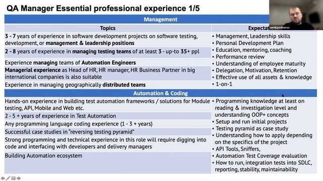 Секрети підготовки до технічних співбесід для QA Leads, QA Managers із Сергієм Подгоровим смотреть онлайн