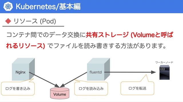 [挫折したエンジニア向け] Kubernetesの仕組みをちゃんと理解する (入門/基本編) смотреть онлайн