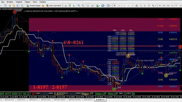 Форекс Прогноз на 29.04-02.05.14 на Неделю по евро\фунту (EUR\GBP) смотреть онлайн