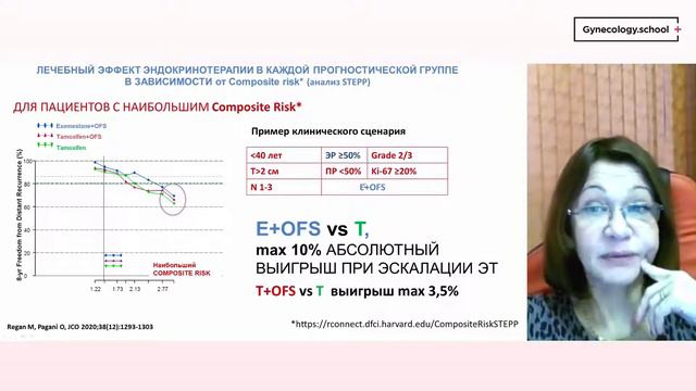 Адьювантная эндокринотерапия гормонопозитивного HER 2 смотреть онлайн