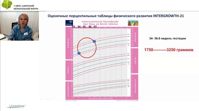 Ранние доношенные и поздние недоношенные новорожденные - основные проблемы смотреть онлайн