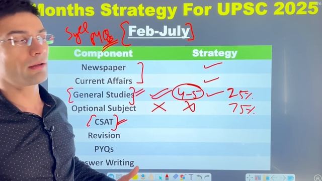 15 Months Most Effective Strategy for UPSC IAS 2025 | Timetable for UPSC 2025 | Gaurav Kaushal смотреть онлайн