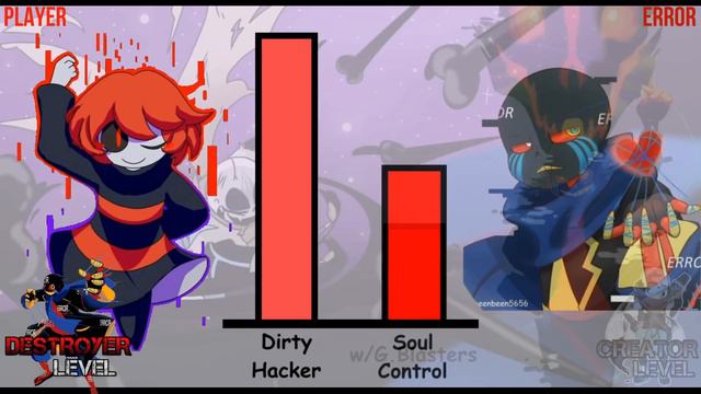 Player VS ERROR! Power Levels смотреть онлайн
