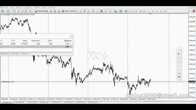 Пара XAU/USD +150 пунктов смотреть онлайн