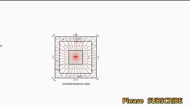 వాస్తు పురుష మండలి, పదవిన్యాసము. (ADVANCED) VASTU PURUSHA MANDALA, PADA VINYAS - 2 смотреть онлайн
