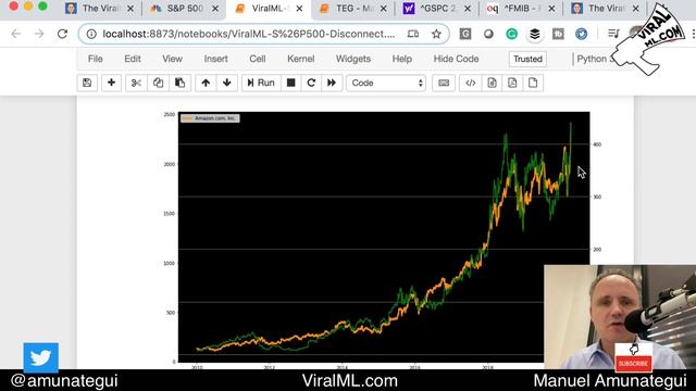 The Big Disconnect - How is the S&P 500 Bullish in a Recession? смотреть онлайн