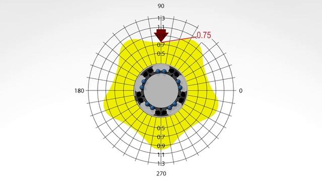 How the Orientation of a Thomson Linear Ball Bushing Bearing Affects its Load Capacity смотреть онлайн
