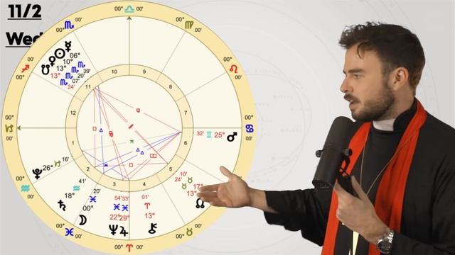 Venus Sun & Mercury conjunct South Node | Your Favorite Horoscope смотреть онлайн