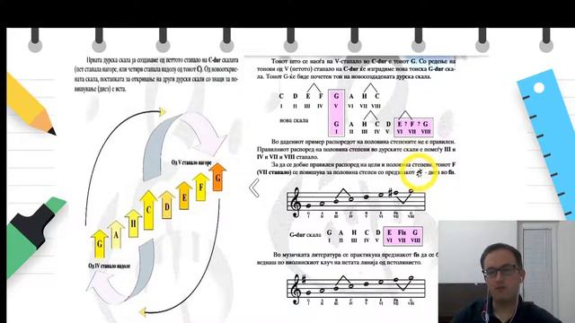 VIII оддeление - Музичко обазование - G-dur скала смотреть онлайн