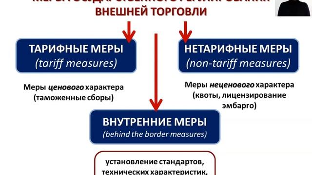 Рекламные компании