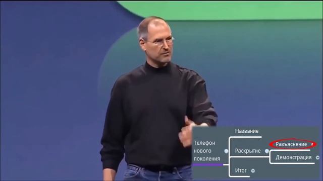 СТРУКТУРИРУЙ МЫСЛЬ КАК СТИВ ДЖОБС - ораторское искусство смотреть онлайн