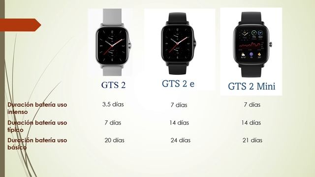Amazfit GTS 2 Vs GTS 2e VS GTS 2 mini смотреть онлайн