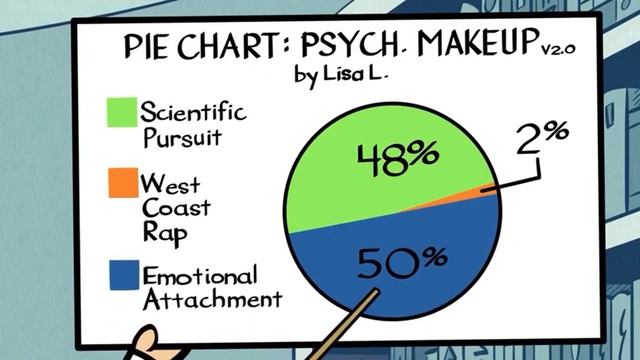 The Mad Scientist 4/4 (Loud House) смотреть онлайн