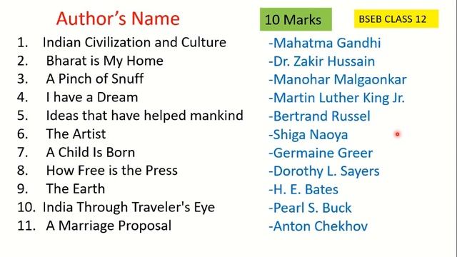 Author's Name | BSEB Class 12 English | 10 Marks Complete | Rainbow Part-II смотреть онлайн