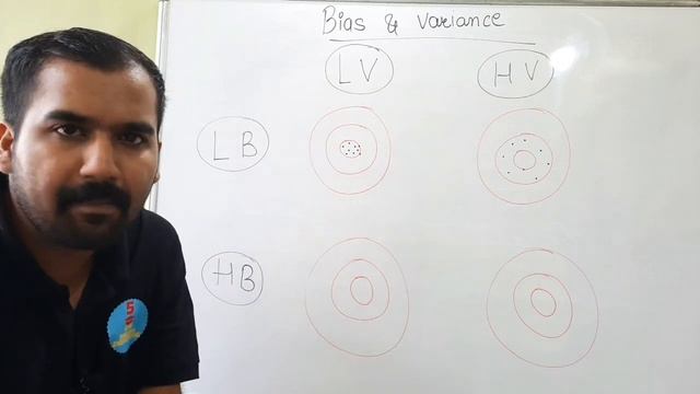 Bias and Variance Explained in Hindi l Machine Learning Course смотреть онлайн