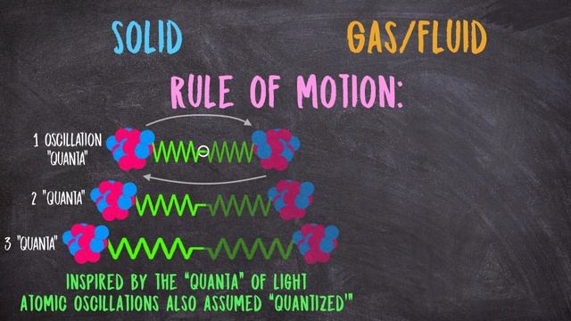 What Are Quasiparticles?: The Real “Fake” Particles of the Universe смотреть онлайн