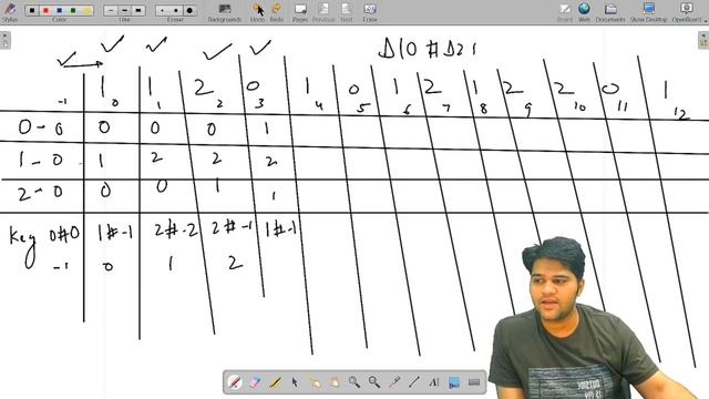 Longest Subarray with Equal 0s 1s and 2s | Hashmap Interview Questions Playlist смотреть онлайн