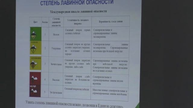 "Осторожно - лавина!" - лекция Бориса ВАХМИСТРОВА (лекторий "КРАЙ, В КОТОРОМ Я ЖИВУ") смотреть онлайн