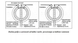 Простая и эффективная коллинеарная антенна Amos 17 dBi, как сделать антенну для WiFi и радио