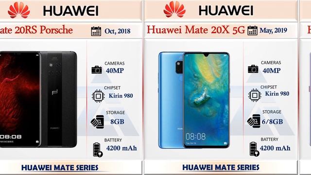 Huawei Mate Evolution || Huawei Mate Series || 2013 To 2022