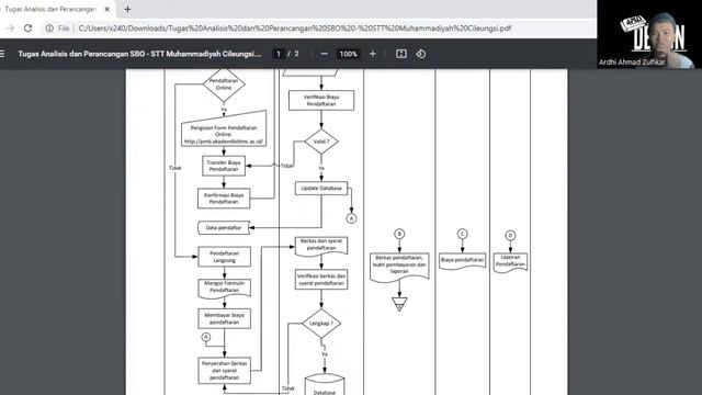 Cross Functional Flowchart PMB (Penerimaan Mahasiswa Baru) смотреть онлайн