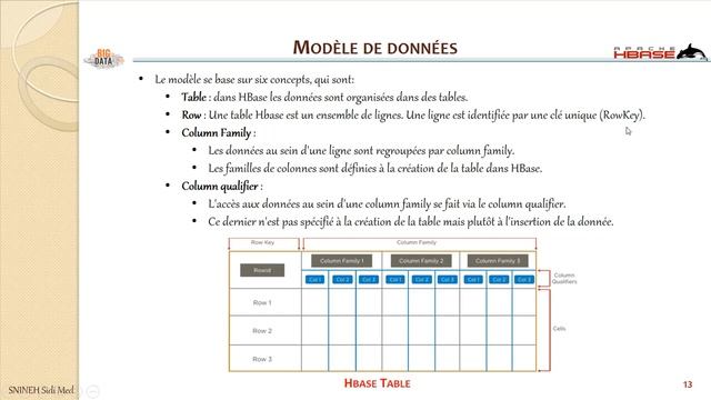 COURS 12 : APACHE HBASE - INTRODUCTION AUX BD ORIENTEES COLONNES (COLUMN-ORIENTED) смотреть онлайн