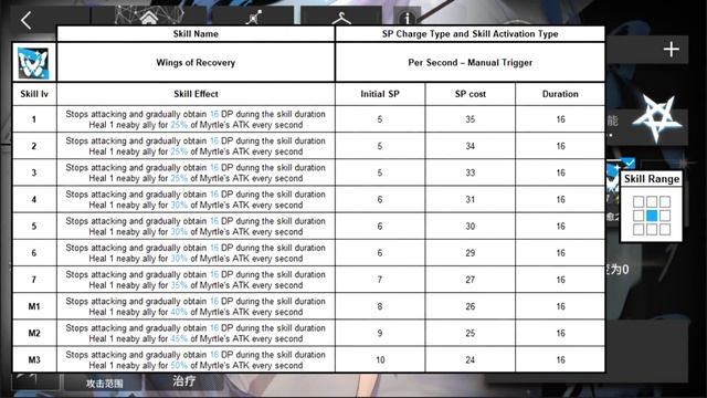 【明日方舟/Arknights】"Myrtle" Review + Demonstration - Arknights Operator Spotlight смотреть онлайн