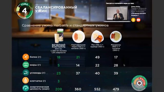 Сбалансированный ужин смотреть онлайн