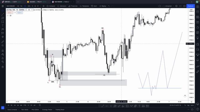 How to trade QML like a BOSS смотреть онлайн