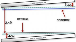 Стяжка пола в квартире. Плюсы и минусы бетонных полов