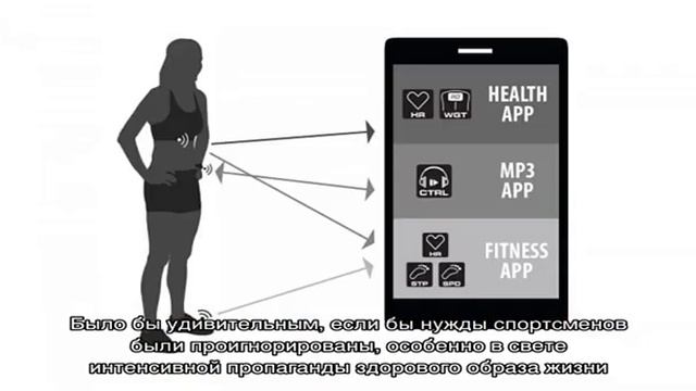 Интерфейс ANT+: что это и для чего нужно в смартфоне