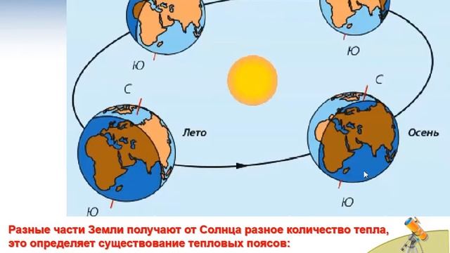 Как земля вращается вокруг Солнца. 4 класс 59 урок смотреть онлайн