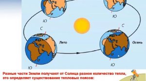 Как земля вращается вокруг Солнца. 4 класс 59 урок