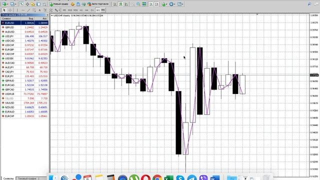 Прогноз рынка форекс на завтра 6 мая. смотреть онлайн