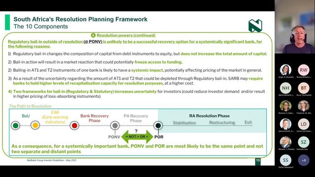 SA’s Resolution Regime & Approach to Resolution Planning смотреть онлайн