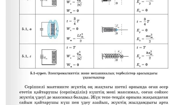 Физика 11 сынып смотреть онлайн