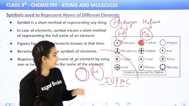 Class 9 Chemistry Chapter 3 | Symbols Used to Represent Atoms of Different Elements смотреть онлайн