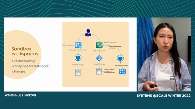 Enabling Infrastructure as Code at LinkedIn | Rahul Raja & Wensi Hu - Week 2 смотреть онлайн