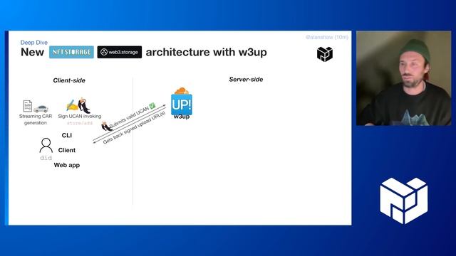PL EngRes All Hands March 2023 - Deep Dive - DAG House w3up API, client, and protocols! смотреть онлайн
