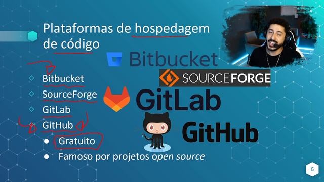 [Curso de Git e GitHub - 2023] Aula 1: Versionamento de Código смотреть онлайн