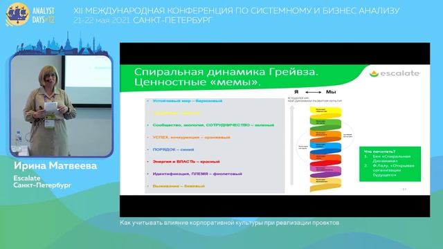 Как учитывать влияние корпоративной культуры при реализации проектов смотреть онлайн