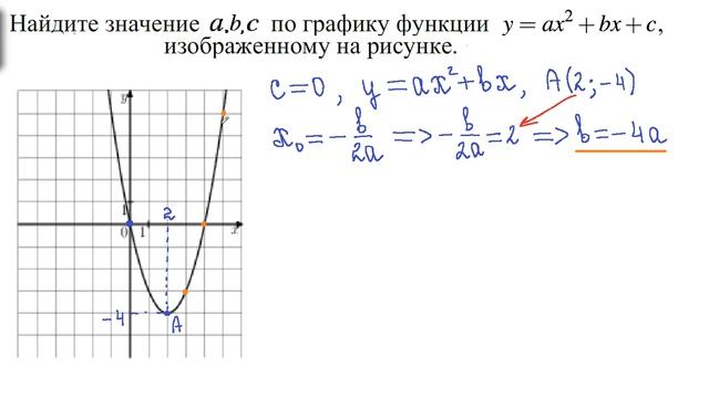 ОГЭ. Задание 11. Графики. смотреть онлайн