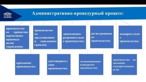 Административный процесс и административно-процессуальное право